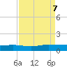Back River Reservoir tide chart for Saturday, September 7, 2024