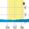 Back River Reservoir tide chart for Sunday, September 8, 2024