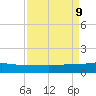 Back River Reservoir tide chart for Monday, September 9, 2024