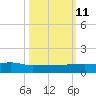 Back River Reservoir tide chart for Friday, October 11, 2024