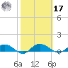 Back River Reservoir tide chart for Thursday, October 17, 2024