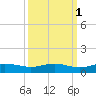 Back River Reservoir tide chart for Tuesday, October 1, 2024