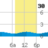 Back River Reservoir tide chart for Wednesday, October 30, 2024