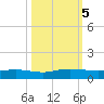 Back River Reservoir tide chart for Saturday, October 5, 2024