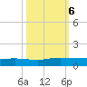Back River Reservoir tide chart for Sunday, October 6, 2024