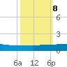 Back River Reservoir tide chart for Tuesday, October 8, 2024