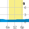 Back River Reservoir tide chart for Wednesday, October 9, 2024