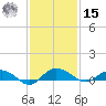 Back River Reservoir tide chart for Friday, November 15, 2024