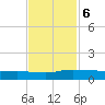 Back River Reservoir tide chart for Wednesday, November 6, 2024