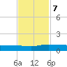 Back River Reservoir tide chart for Thursday, November 7, 2024
