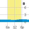 Back River Reservoir tide chart for Friday, November 8, 2024