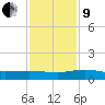 Back River Reservoir tide chart for Saturday, November 9, 2024