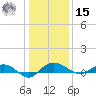 Back River Reservoir tide chart for Sunday, December 15, 2024