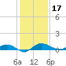 Back River Reservoir tide chart for Tuesday, December 17, 2024