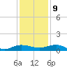 Back River Reservoir tide chart for Monday, December 9, 2024