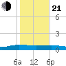 Back River Reservoir tide chart for Tuesday, January 21, 2025