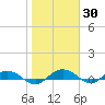Back River Reservoir tide chart for Thursday, January 30, 2025
