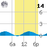 Back River Reservoir tide chart for Friday, March 14, 2025
