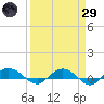 Back River Reservoir tide chart for Saturday, March 29, 2025