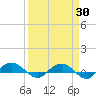 Back River Reservoir tide chart for Sunday, March 30, 2025