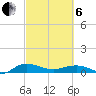 Back River Reservoir tide chart for Thursday, March 6, 2025