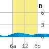 Back River Reservoir tide chart for Saturday, March 8, 2025