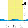 Back River Reservoir tide chart for Thursday, April 10, 2025