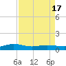 Back River Reservoir tide chart for Thursday, April 17, 2025