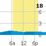 Back River Reservoir tide chart for Friday, April 18, 2025