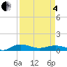 Back River Reservoir tide chart for Friday, April 4, 2025