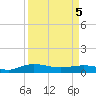Back River Reservoir tide chart for Saturday, April 5, 2025