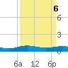 Back River Reservoir tide chart for Sunday, April 6, 2025