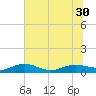 Back River Reservoir tide chart for Monday, June 30, 2025
