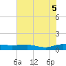 Back River Reservoir tide chart for Thursday, June 5, 2025
