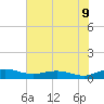 Back River Reservoir tide chart for Monday, June 9, 2025