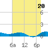 Back River Reservoir tide chart for Sunday, July 20, 2025