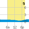 Back River Reservoir tide chart for Saturday, July 5, 2025