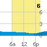 Back River Reservoir tide chart for Sunday, July 6, 2025