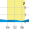 Back River Reservoir tide chart for Monday, July 7, 2025
