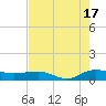 Back River Reservoir tide chart for Sunday, August 17, 2025