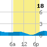 Back River Reservoir tide chart for Monday, August 18, 2025