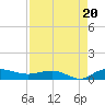 Back River Reservoir tide chart for Wednesday, August 20, 2025