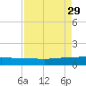 Back River Reservoir tide chart for Friday, August 29, 2025