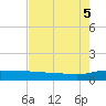 Back River Reservoir tide chart for Tuesday, August 5, 2025