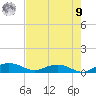 Back River Reservoir tide chart for Saturday, August 9, 2025