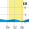 Back River Reservoir tide chart for Thursday, September 18, 2025