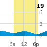 Back River Reservoir tide chart for Friday, September 19, 2025