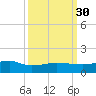 Back River Reservoir tide chart for Tuesday, September 30, 2025