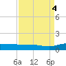 Back River Reservoir tide chart for Thursday, September 4, 2025