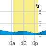 Back River Reservoir tide chart for Friday, September 5, 2025